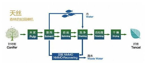 起底中國(guó)紡織業(yè)的復(fù)興之路